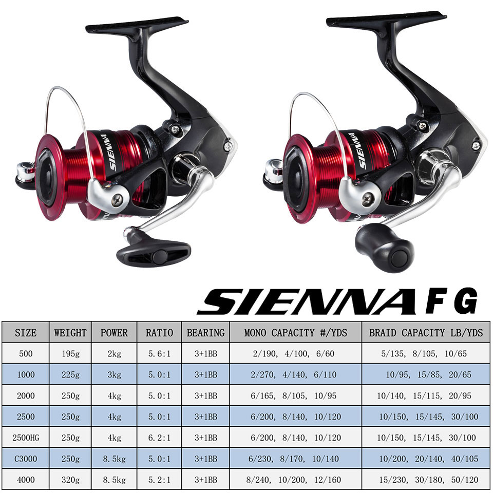 SHIMANO SIENNA gulungan pancin - Abu Garcia Reel Max ulasan dan harga