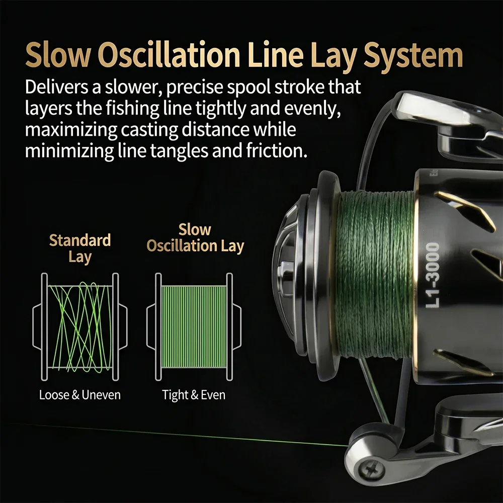 Huidiao Reel Pancing Tahan Air - Abu Garcia Reel Max ulasan dan harga