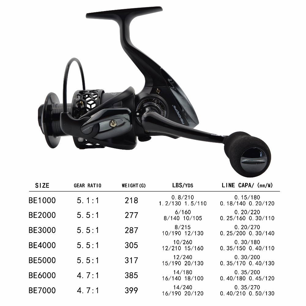 Gulungan Pancing Fishdrops Gul - Kastking Reel Zephyr ulasan dan harga