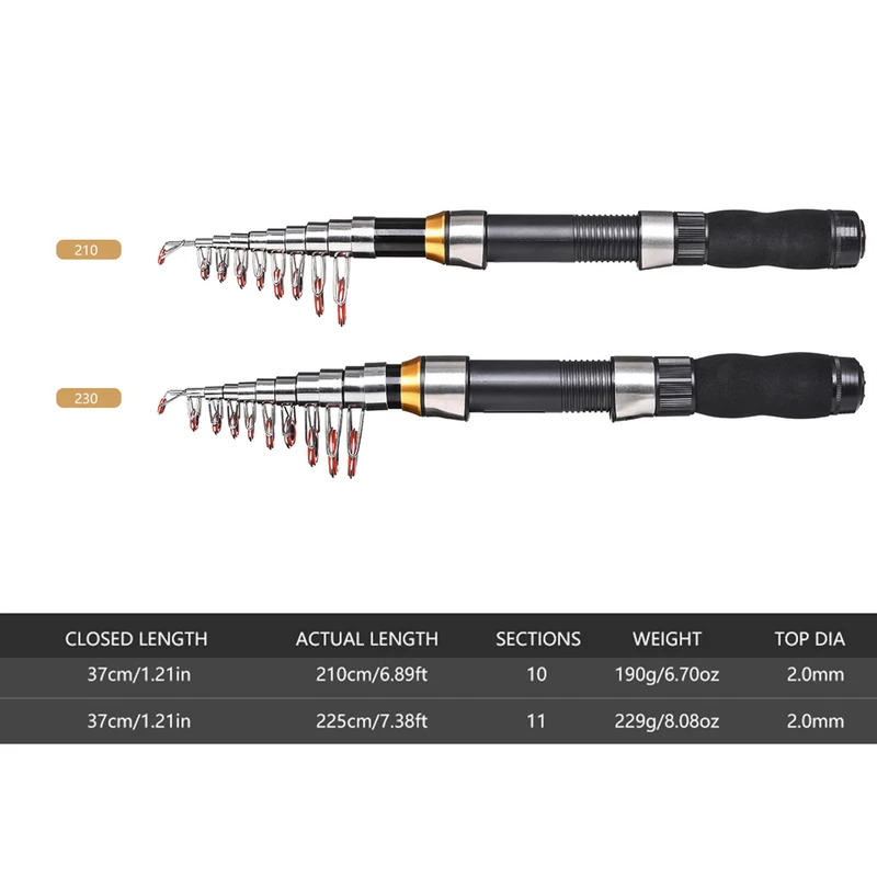 BRAVMAK 2.1/ 2.3 m Joran Panci - Fishing Rod Spinning ulasan dan harga